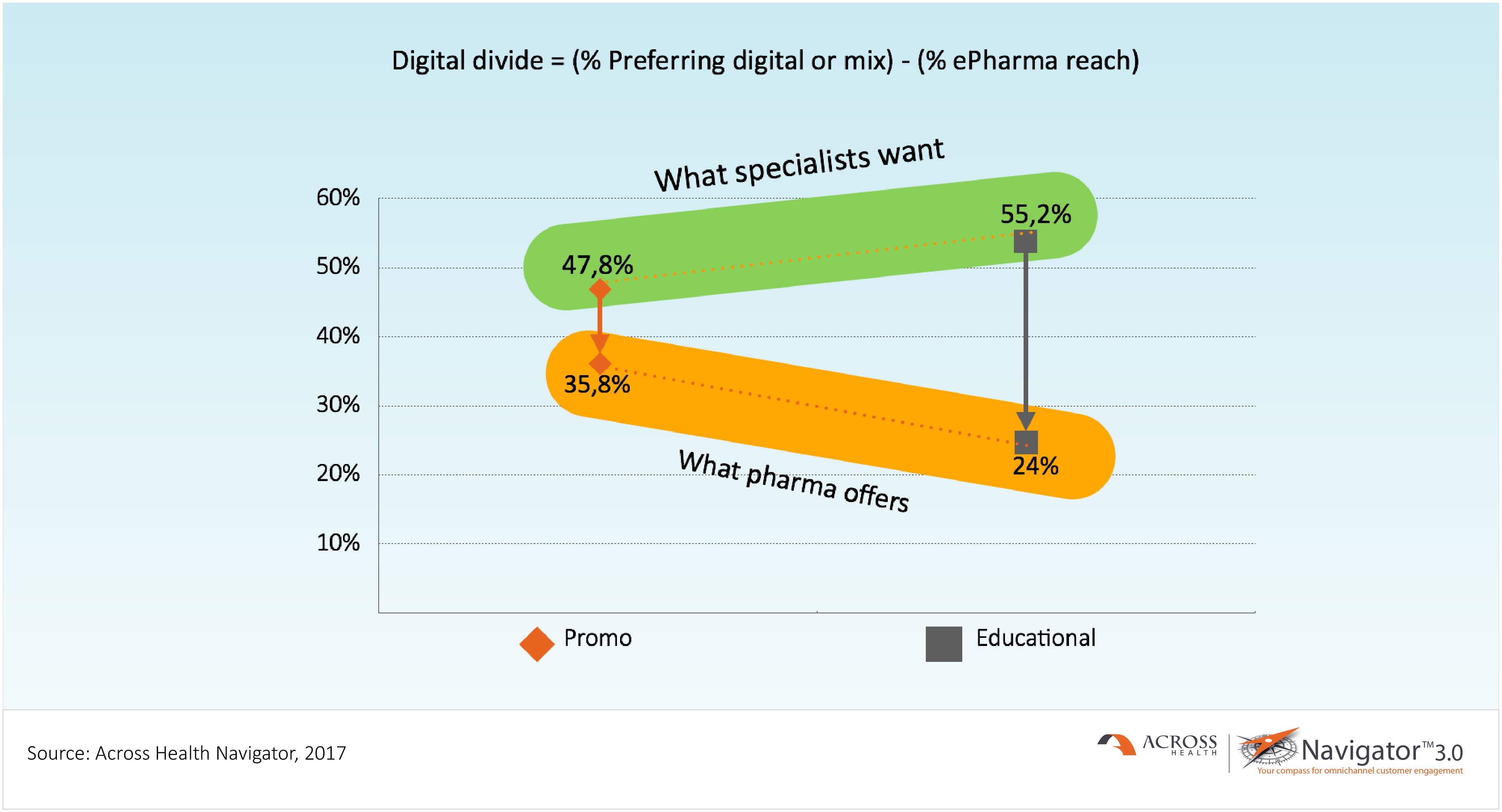 Digital divide 